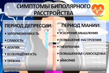 Лечение биполярного расстройства в Малой Вишере