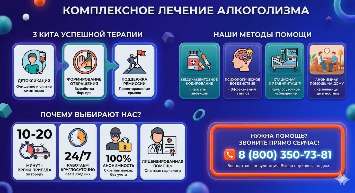 Инфографика о методах лечения алкоголизма в Малой Вишере: детоксикация, кодирование и анонимная помощь на дому от клиники Похмельная служба.