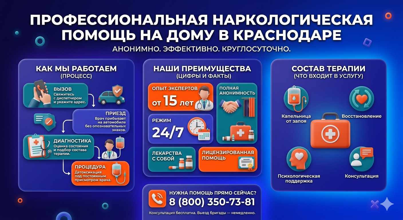 Инфографика о принципах лечения алкоголизма на дому в Малой Вишере: этапы вызова нарколога, преимущества анонимной детоксикации и состав медицинской помощи.